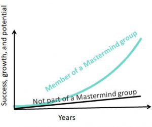 Mastermind Group Success Curve